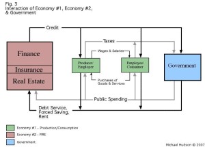 financial economy